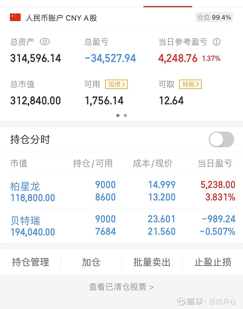 25%清仓柏星龙股赚25226元,12.73%清仓球冠电缆赚 5244元,8.