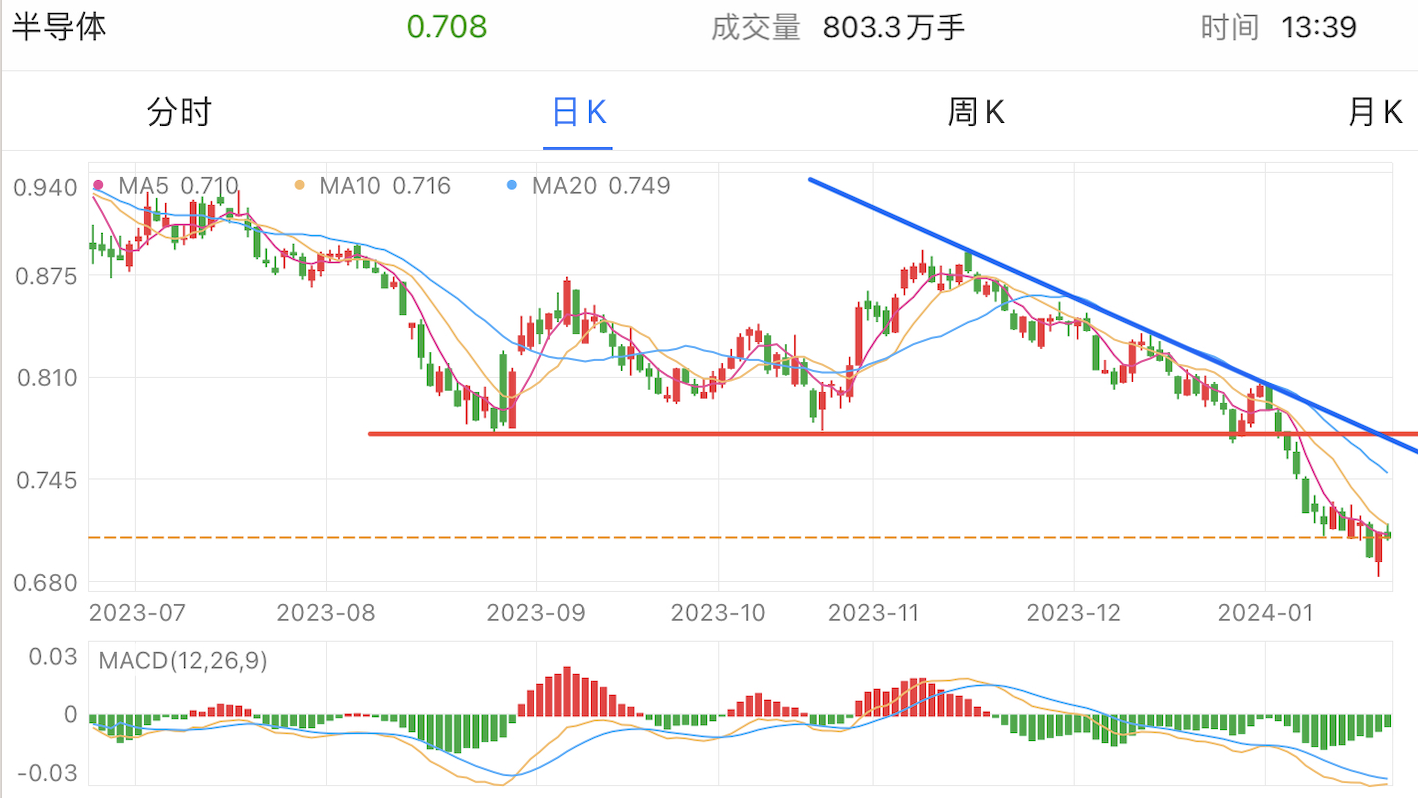 A graph of stock marketDescription automatically generated