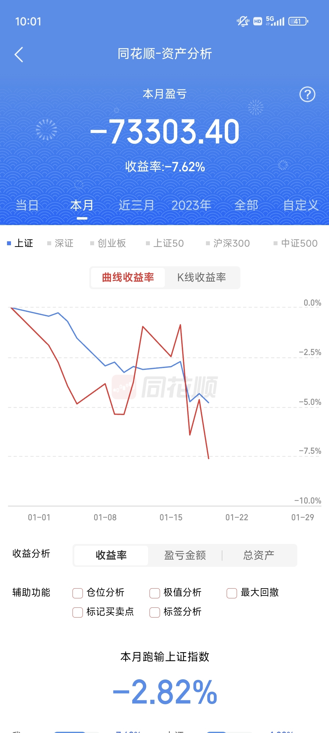 股票账户截图 亏损图片