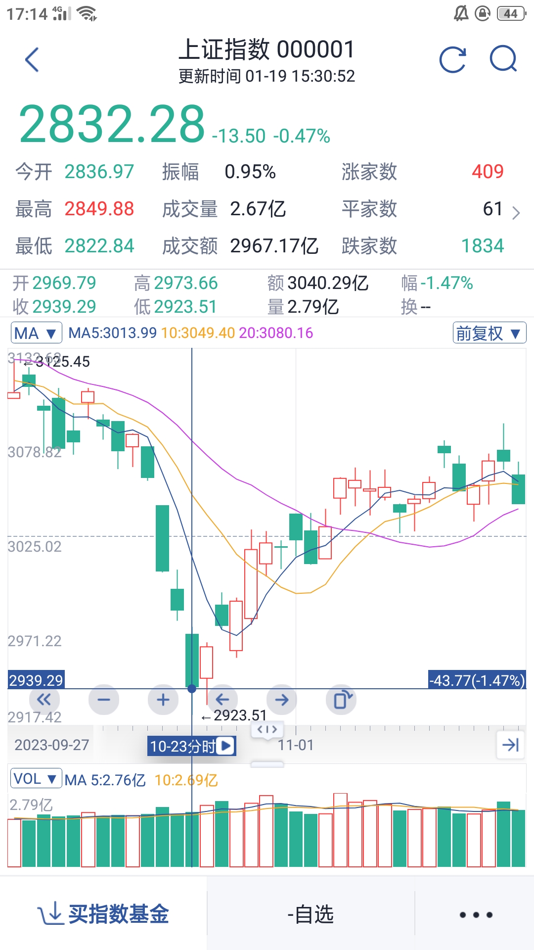 虚位，以待_财富号_东方财富网