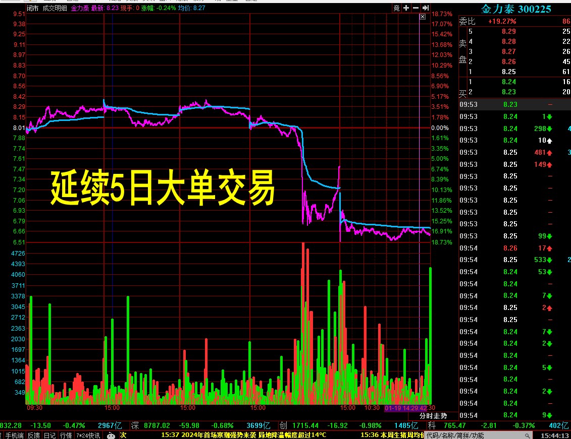 0120，金力泰，延续5日大单交易图_金力泰(300225)股吧_东方财富网股吧