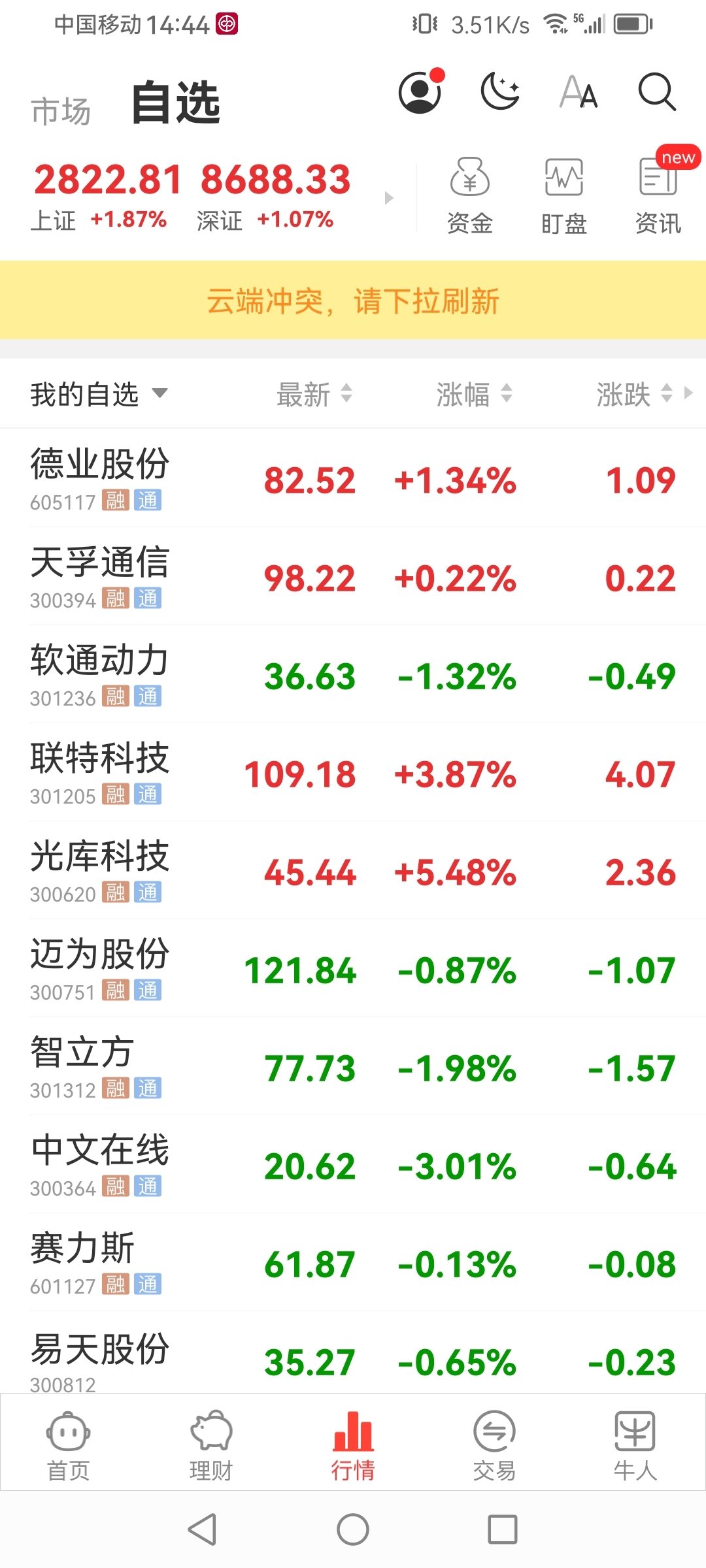 这个样子比早上好看多了，_天孚通信(300394)股吧_东方财富网股吧