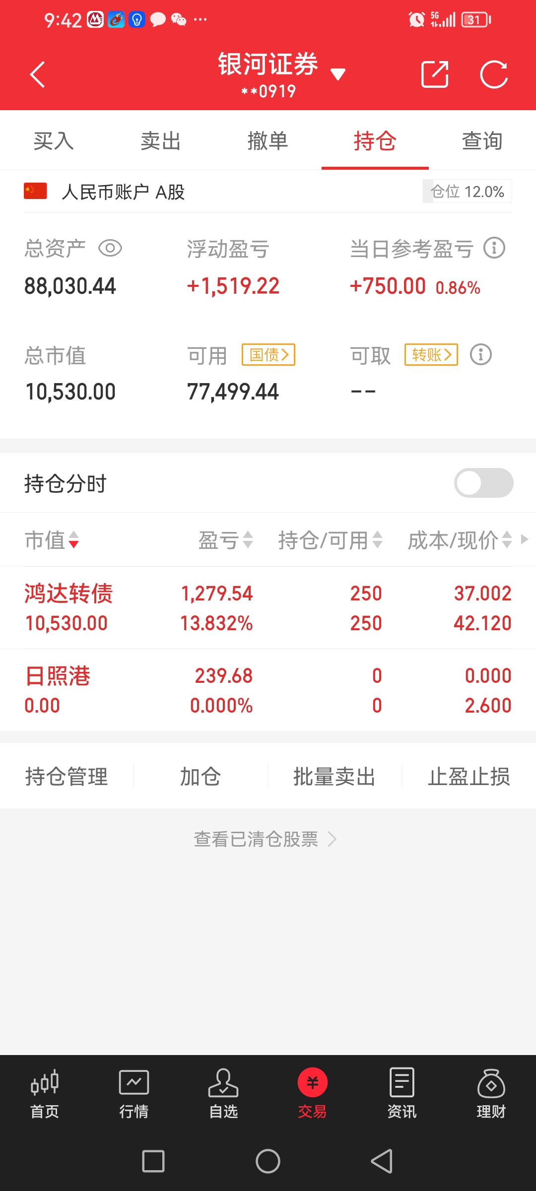 清仓了，不敢玩日照港了_日照港(600017)股吧_东方财富网股吧