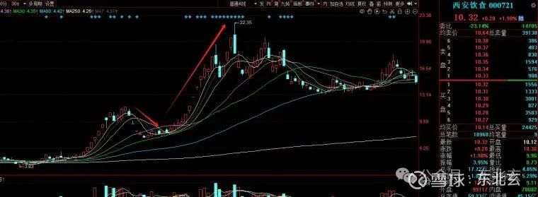 盯盤能看到先機覆盤能梳理方向一盯一復便已是知彼其次需要做的就是