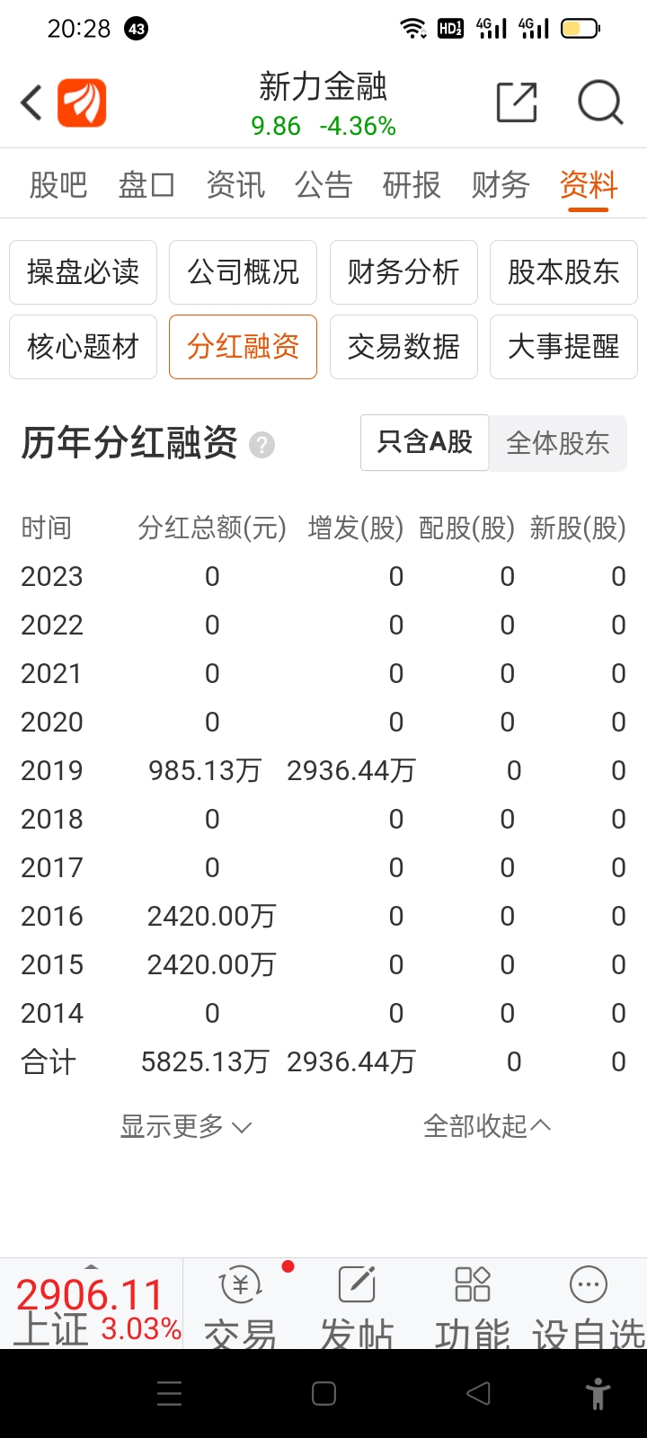 證監會新規最近三年未現金分紅控股股東不得減持大河財立方202308271