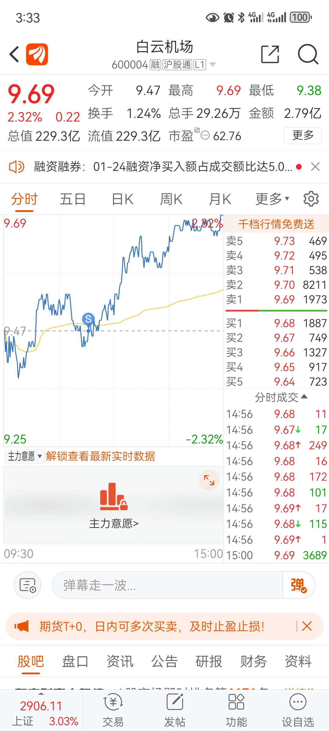 成韭菜了_白云机场(600004)股吧_东方财富网股吧