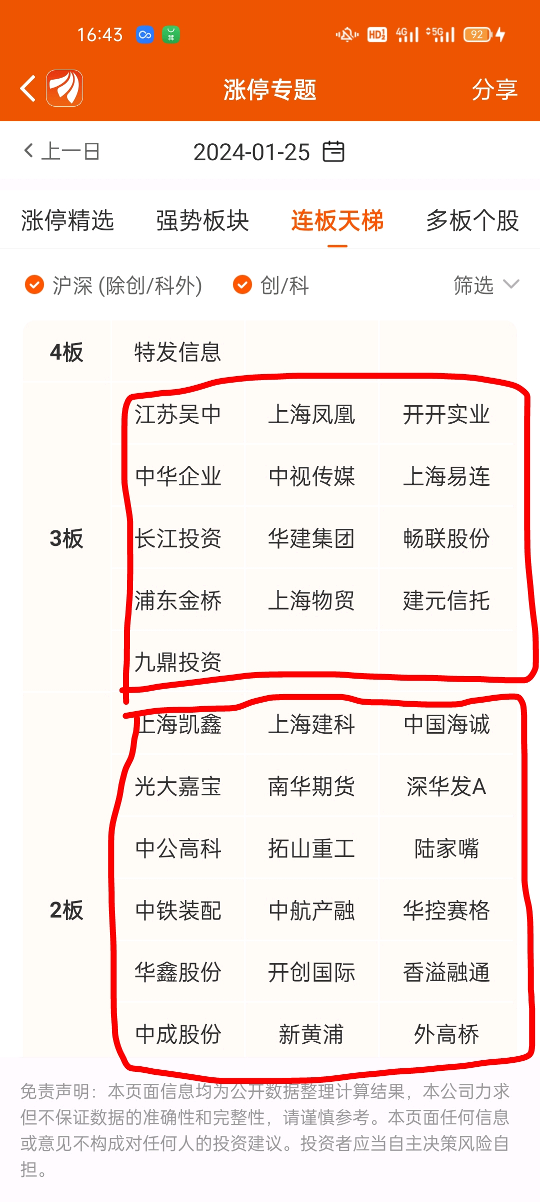 中字頭,上海地區,人工智能三個方向次一點的選擇是無腦去支線細分龍頭