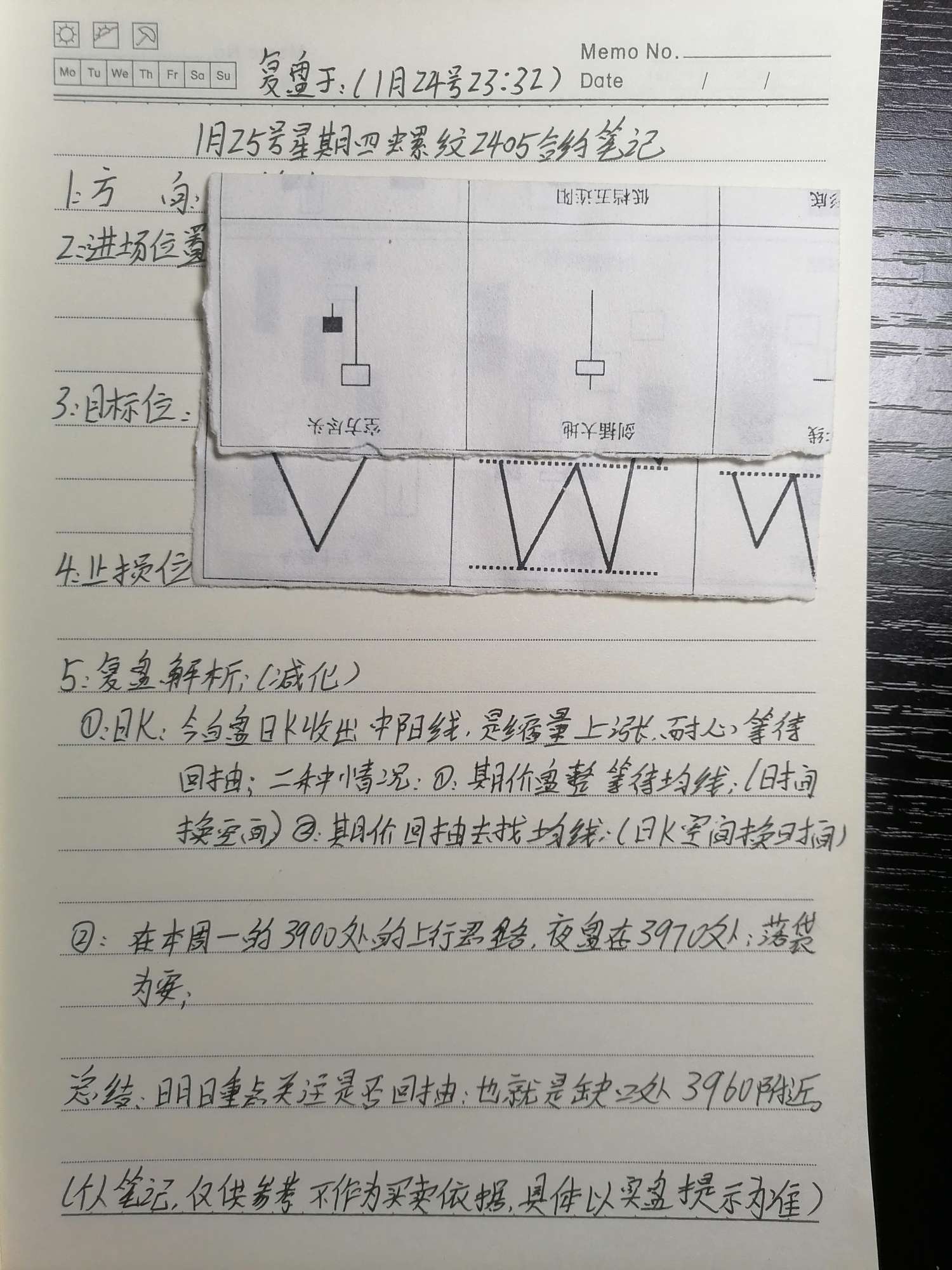 1月25号星期四螺纹2405笔记复盘于1月24号2332