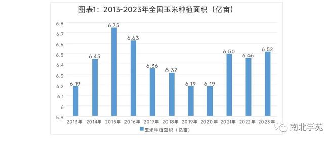 20232024年度玉米種子供需形勢分析