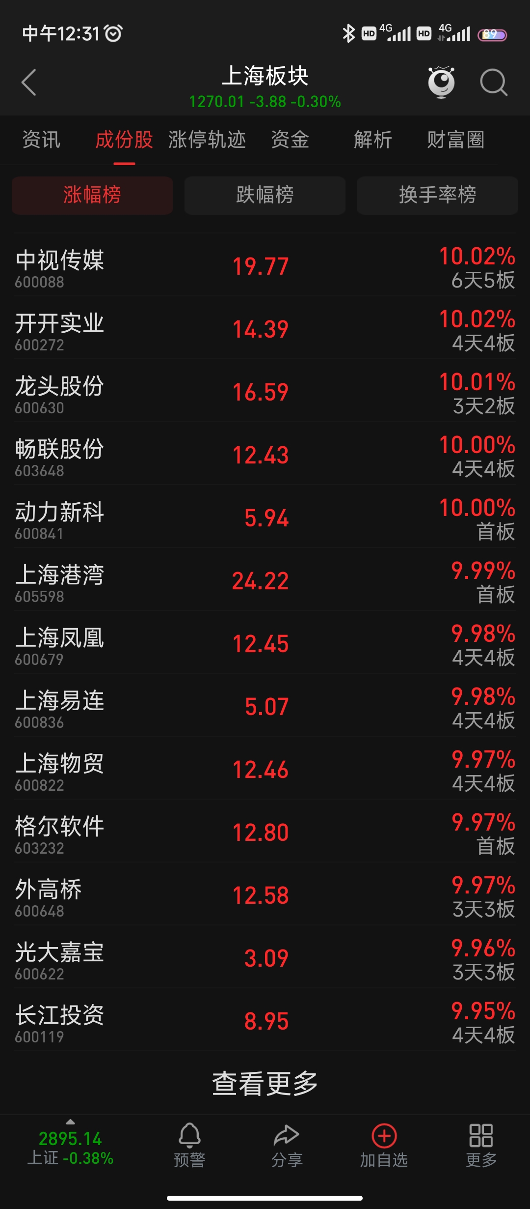 上海股运气真好，恰好走势到位_上海物贸(600822)股吧_东方财富网股吧