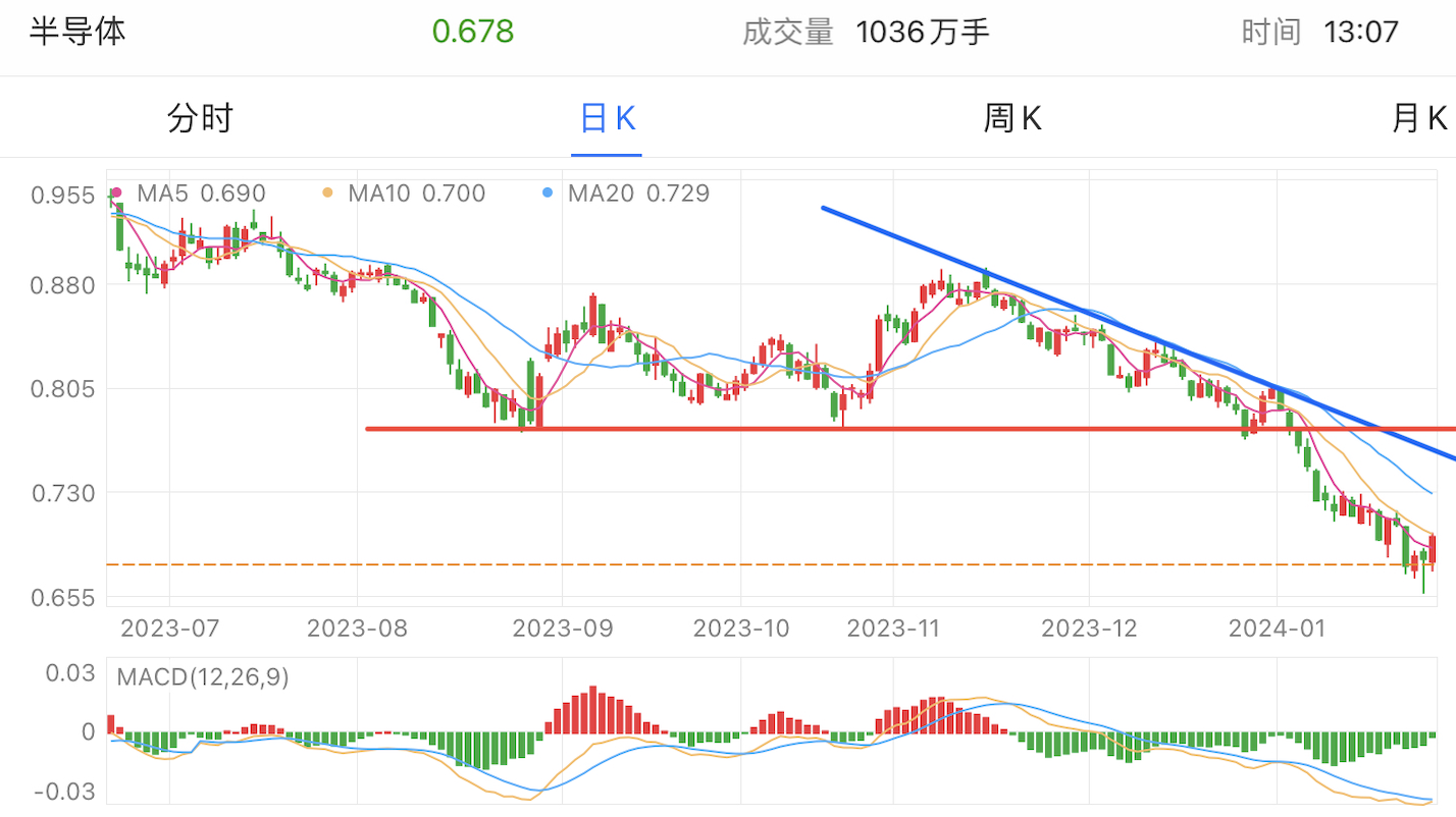 A graph of stock marketDescription automatically generated