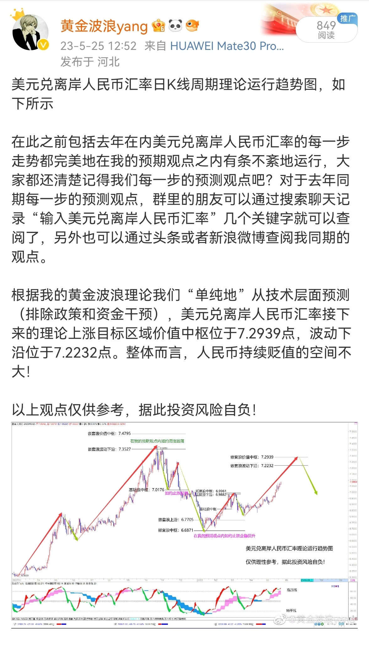 美元兌離岸人民幣匯率近一年多以來的階段觀點彙總