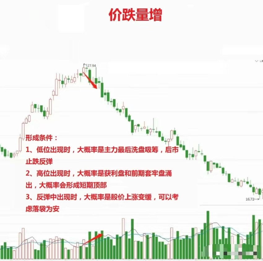 會急於操作股市中沸沸揚揚的消息,也不會在心急的時候進行大量的交易