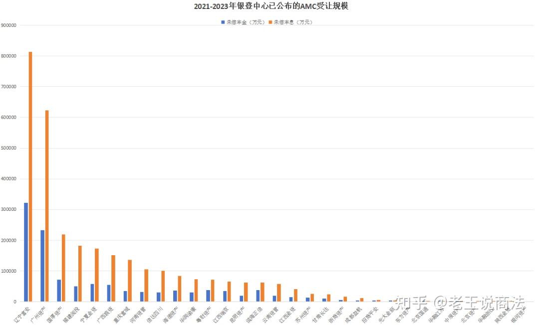 首頁>創作中心>正文> 從收購的數量來看,遼寧富安目前已公佈60期個貸