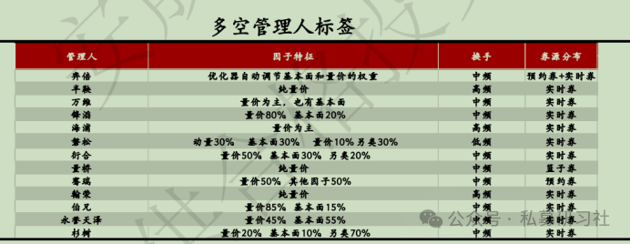 全面暫停限售股出借對於私募各類策略的影響