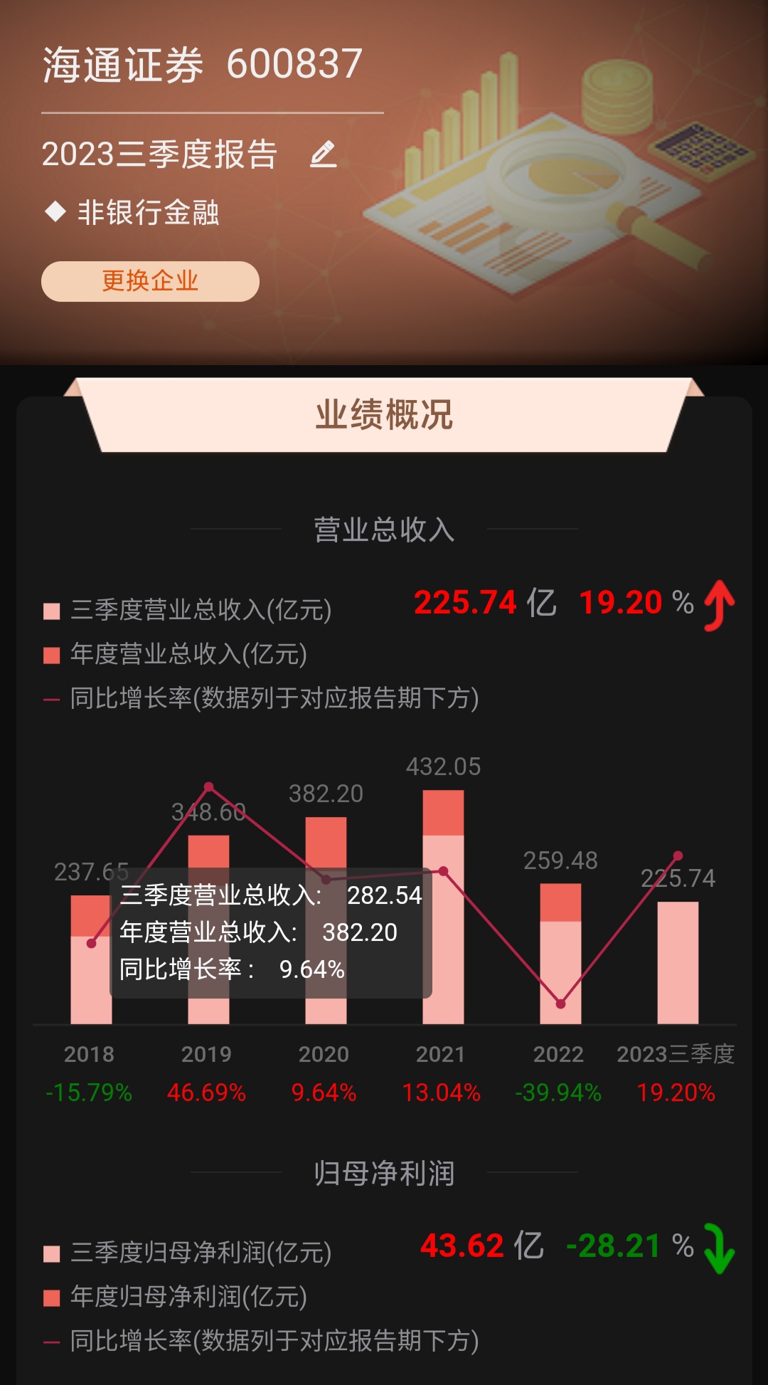 市值1200億的萬科和市值1200億的海通證券誰更有價值鼓掌微笑鼓掌