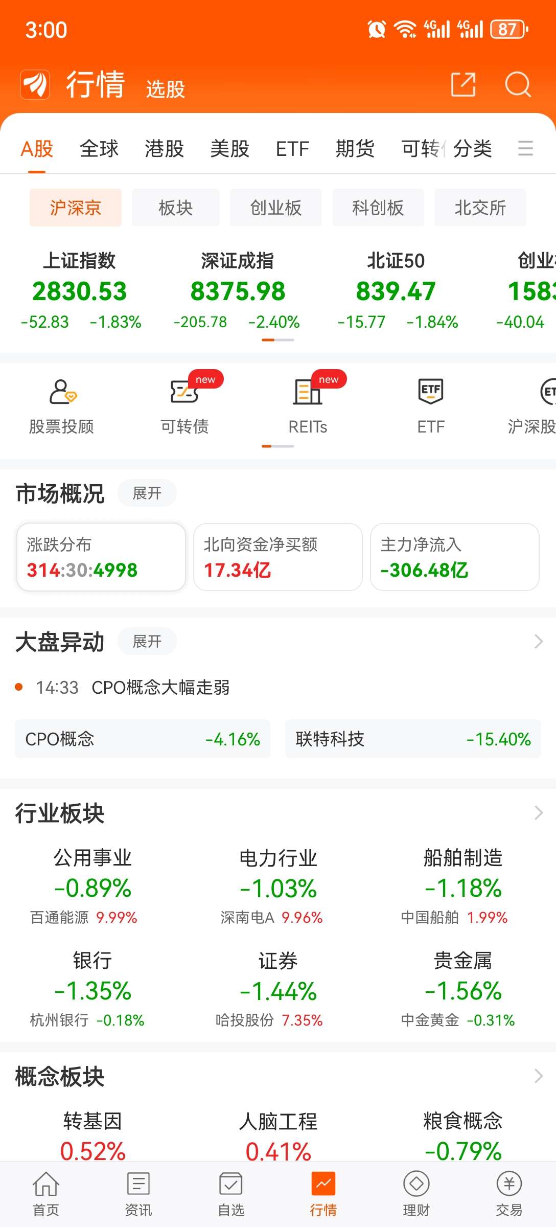创业板买卖一手多少股(创业板买卖一手多少股合适)