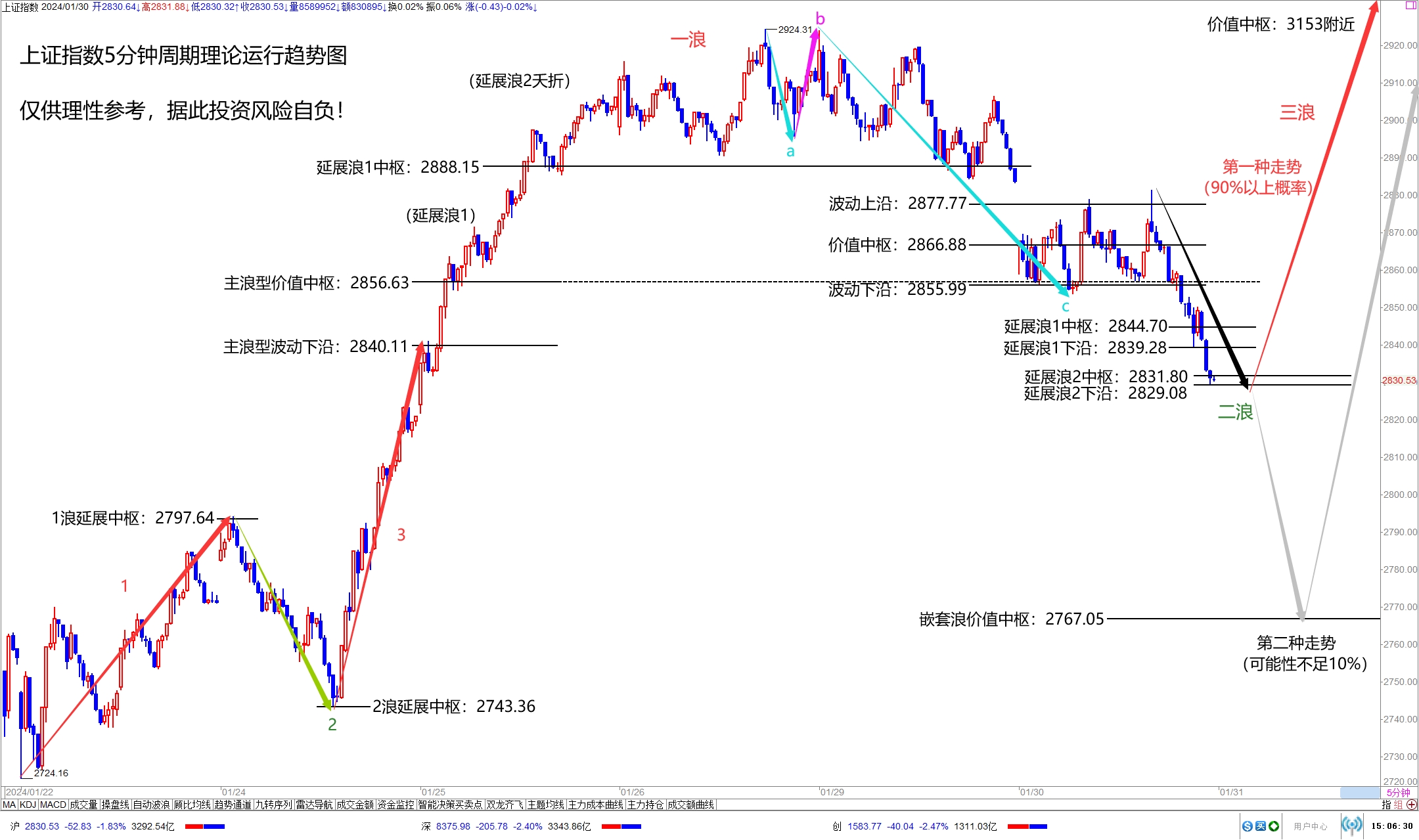 17500折线图图片