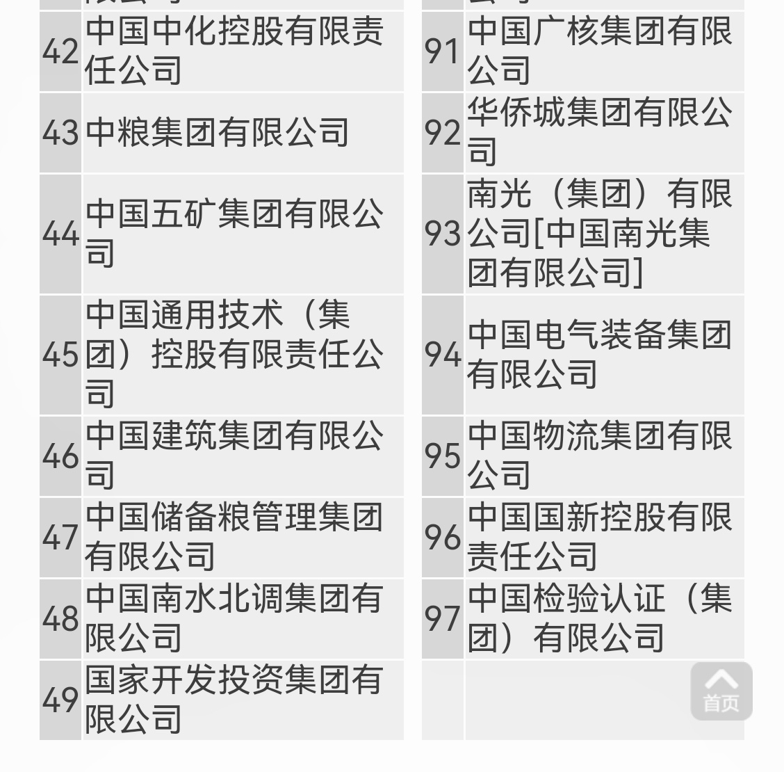 科普一下什么是央企:央企既中央企业,是指由中央人民政府(国务院)或委托国有资产监_财富号_东方财富网