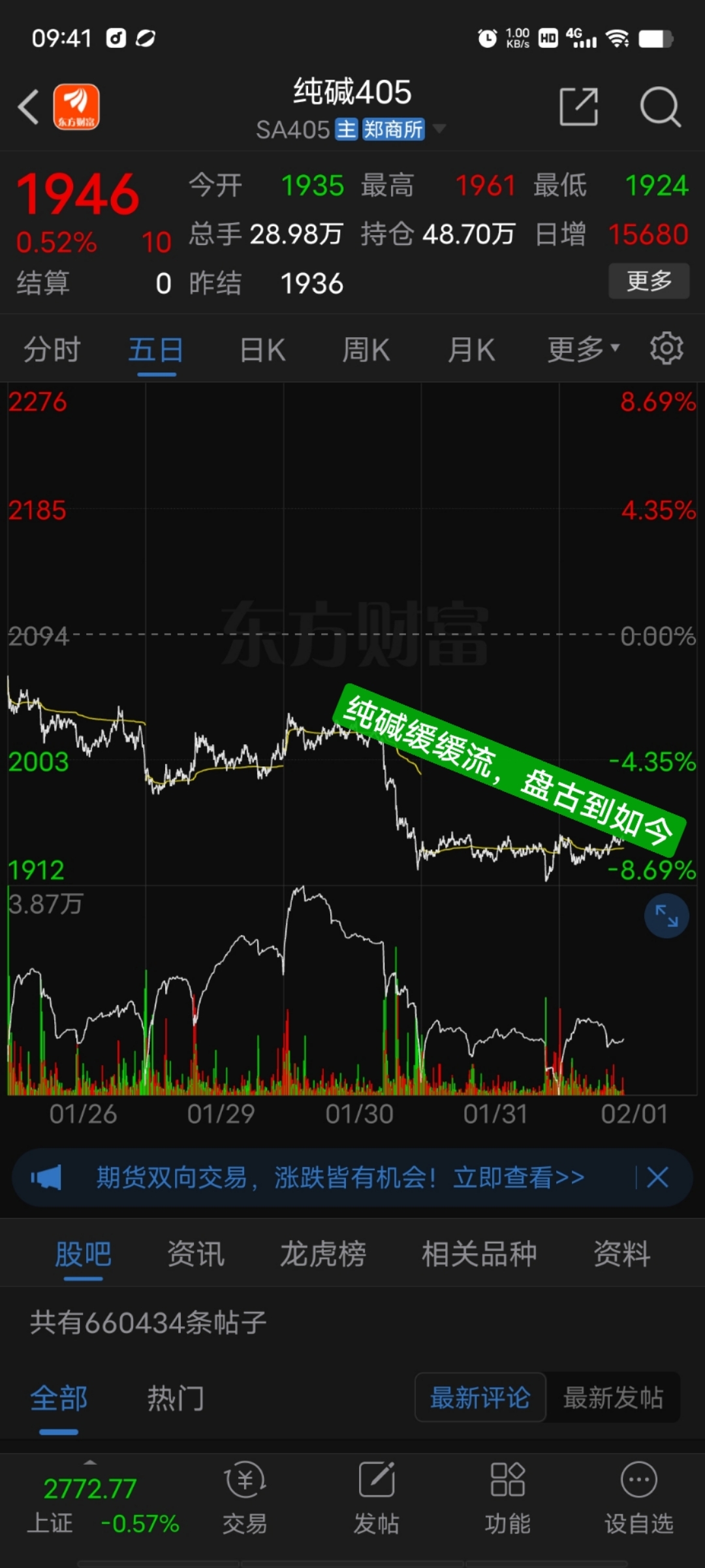 纯碱(fczcesa501)股吧_东方财富网股吧