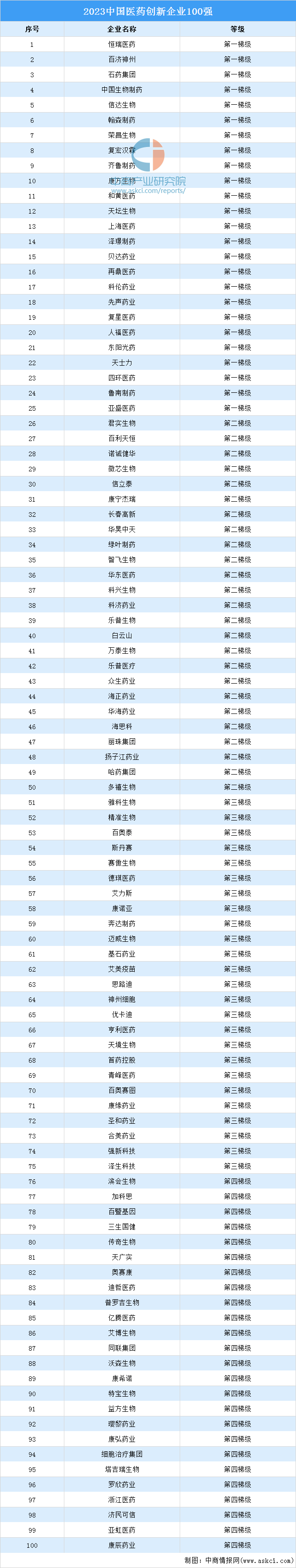 药企排名图片