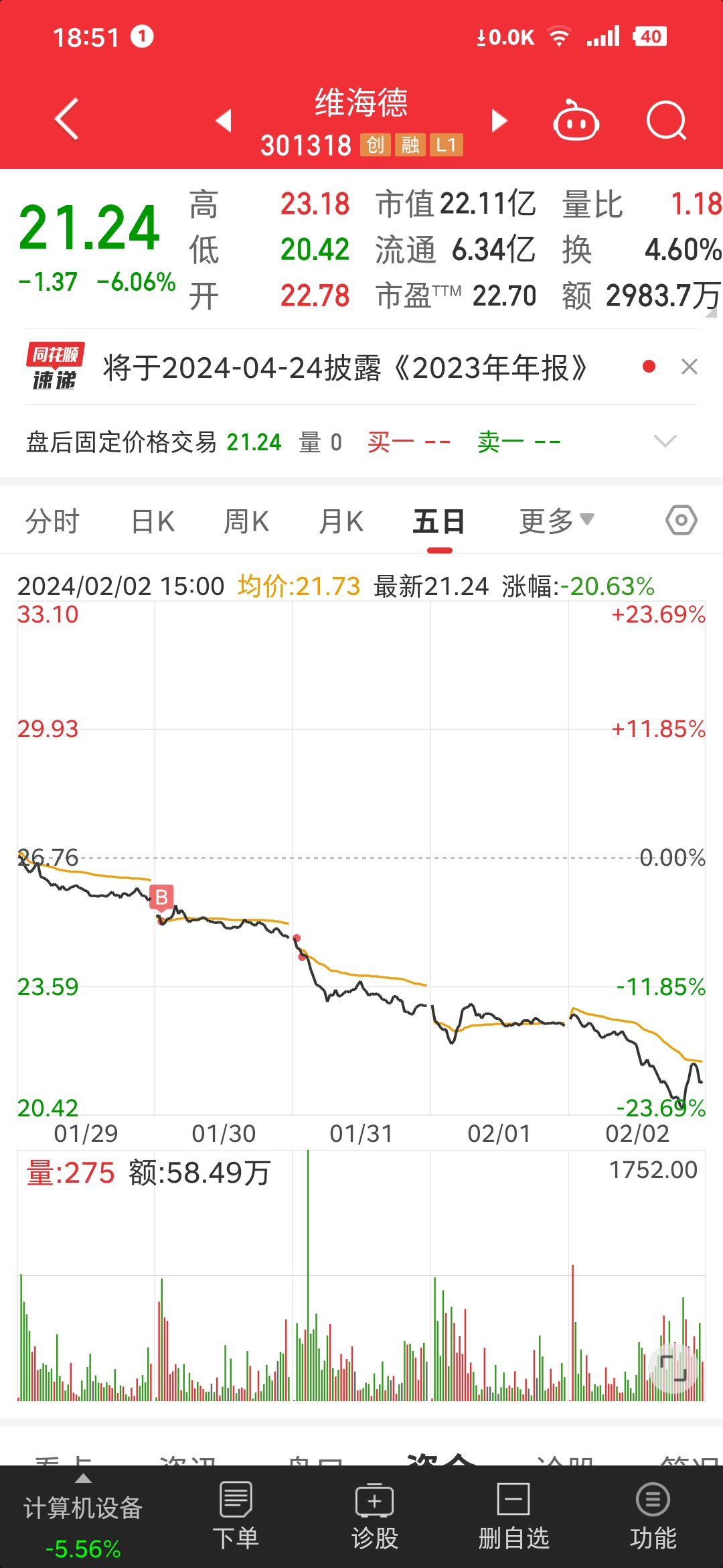 多看少动，下周才是我加仓之时，风险还是太大，看看市场都成什么鸟样了，还能再买手上_维海德(301318)股吧_东方财富网股吧