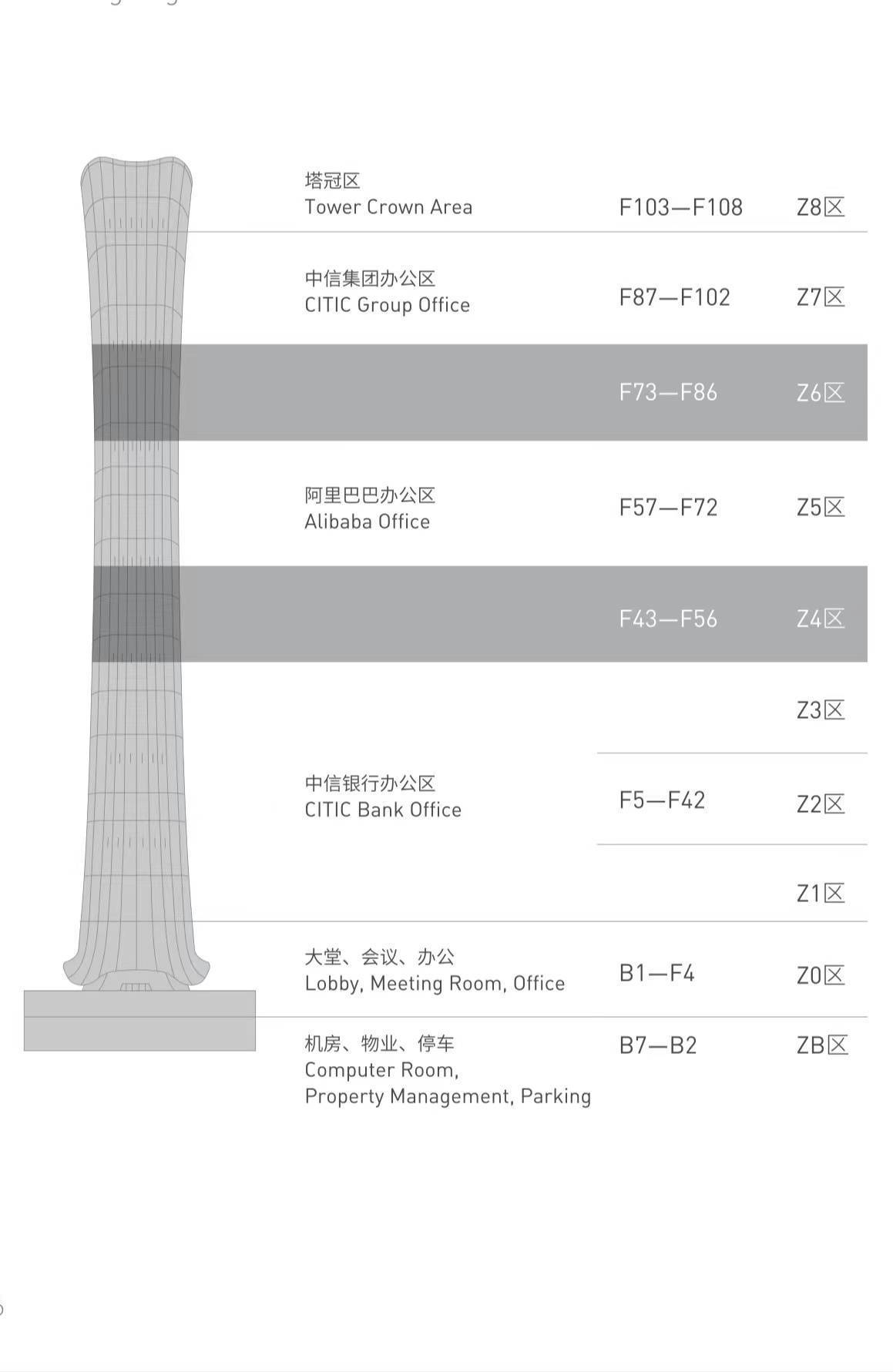 中國國貿市值折算房價194萬一平方米僅相當於13年前中國尊63億拿地17