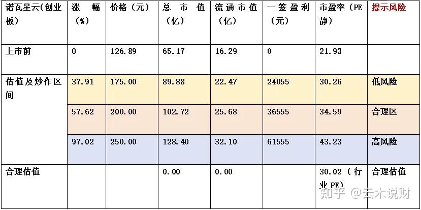全球视频显控龙头诺瓦星云即将登陆创业板