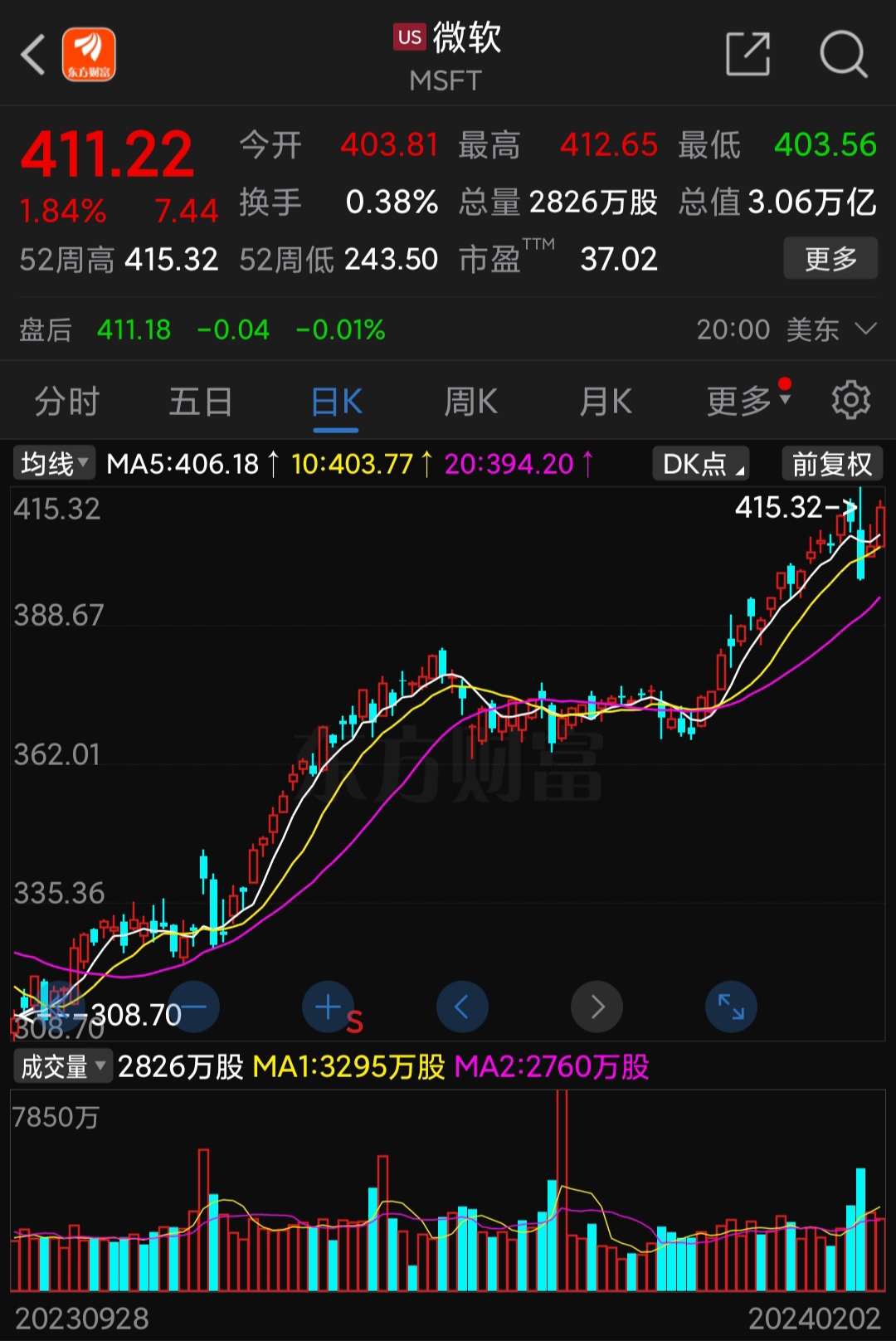 主力应该研究下微软摩根伯克希尔的股票至少是最近20年的历史a股的最