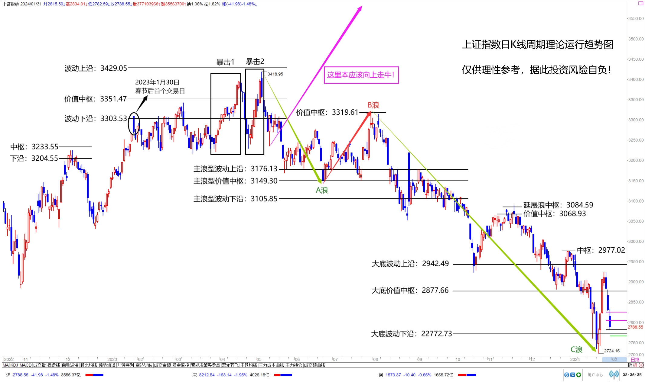 聊聊a股市场发生的导火索