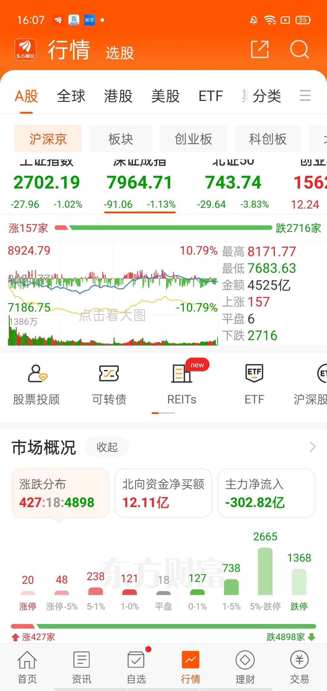 股票跌多少才会跌停图片