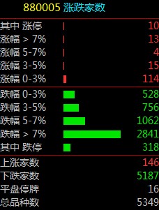 空頭還在加倉多頭還沒出現市場依舊慘淡過年吧