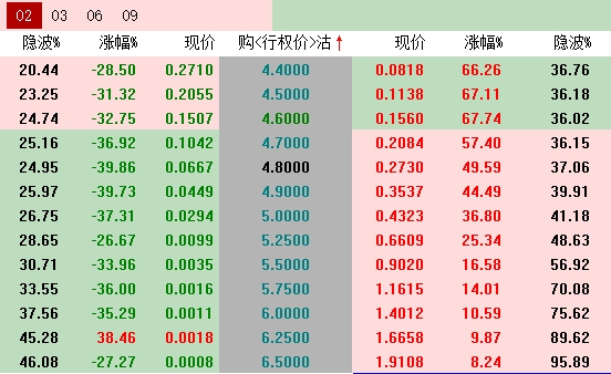 2月05日上证50指数涨跌预测及50etf期权操作计划1消息亮点a证监会