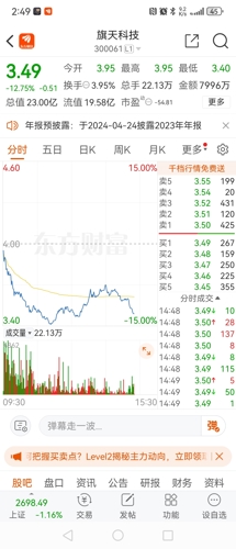 旗天科技(300061)_股票价格_行情_走势图—东方财富网