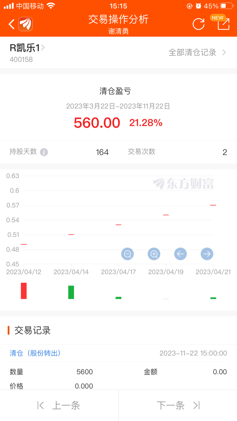 这票清盘是不是按照一股一毛钱结算的?_R凯乐1(400158)股吧_东方财富网股吧