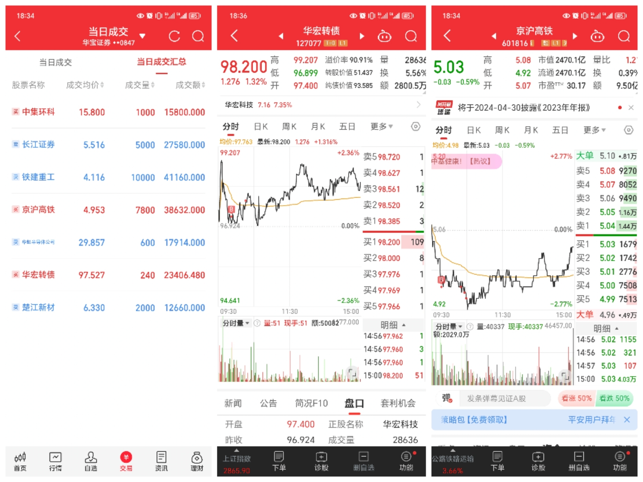 20240208兔年收官關門紅600倉位深度巨幅套牢中