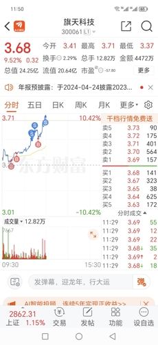 旗天科技(300061)_股票价格_行情_走势图—东方财富网