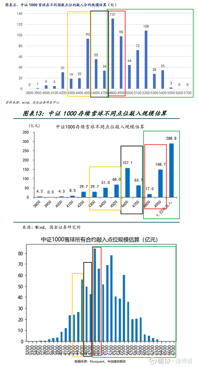 2024年春节前A股市场剧烈波动的原因浅析_财富号_东方财富网