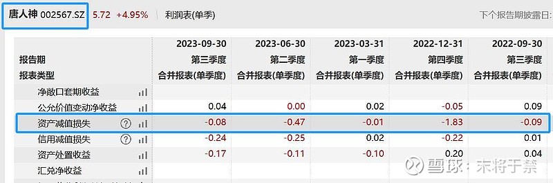 流金歲月豬圈往事