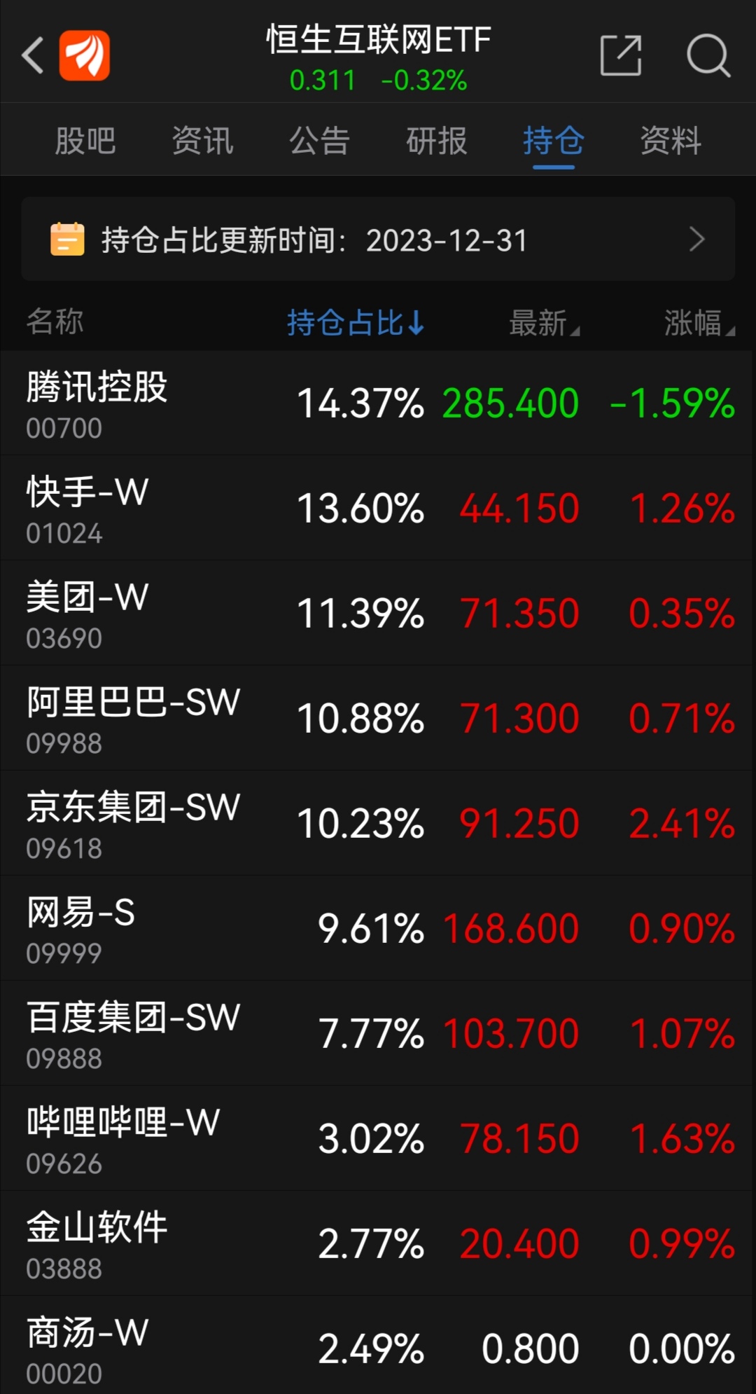 极限下跌后的恒生互联网etf513330