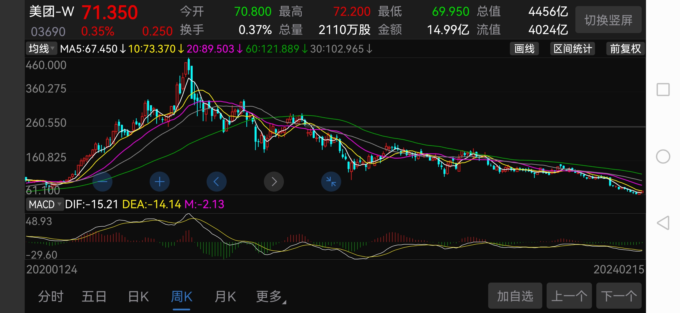 极限下跌后的恒生互联网etf513330