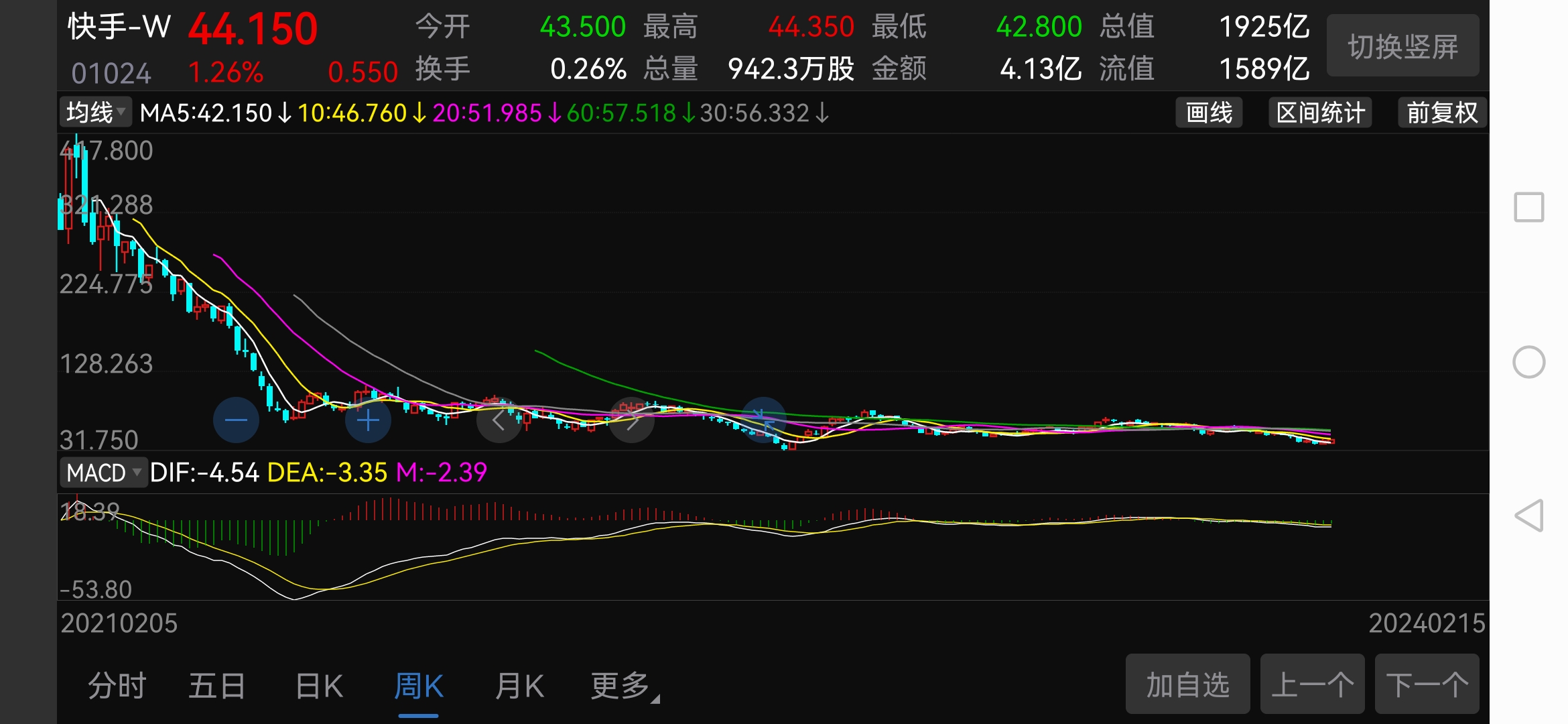 极限下跌后的恒生互联网etf513330