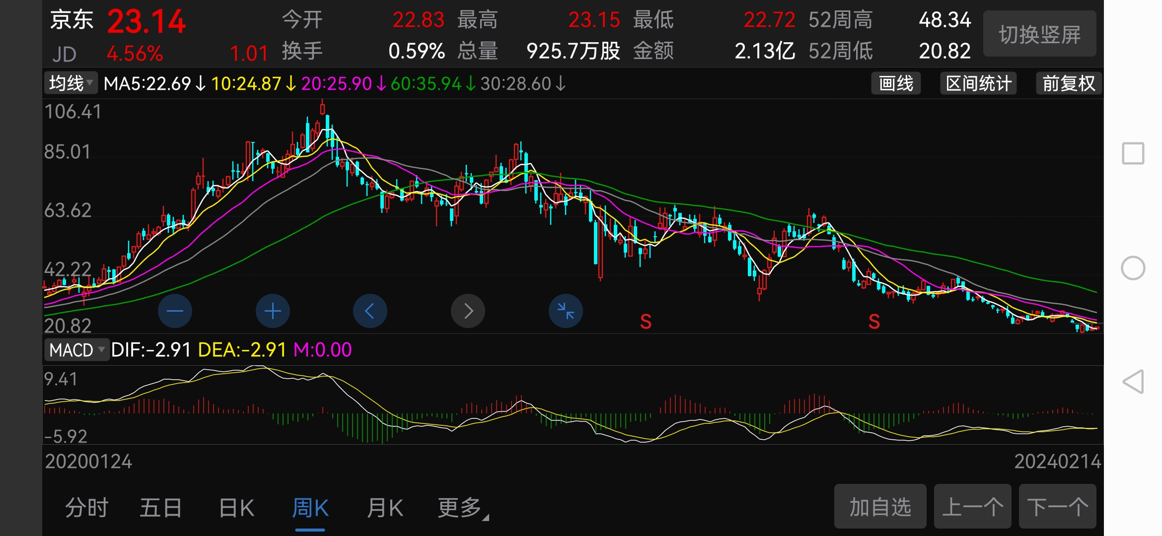 极限下跌后的恒生互联网etf513330