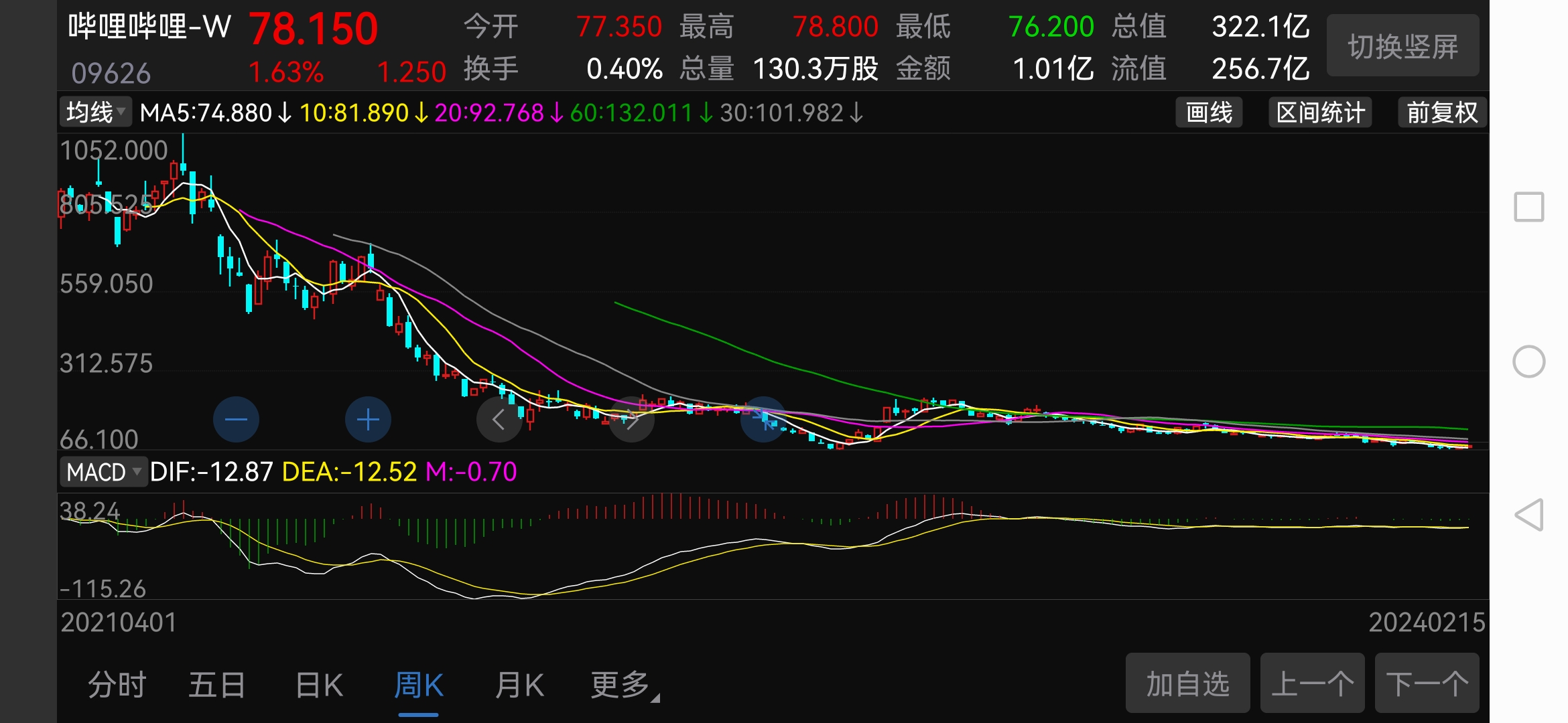 极限下跌后的恒生互联网etf513330