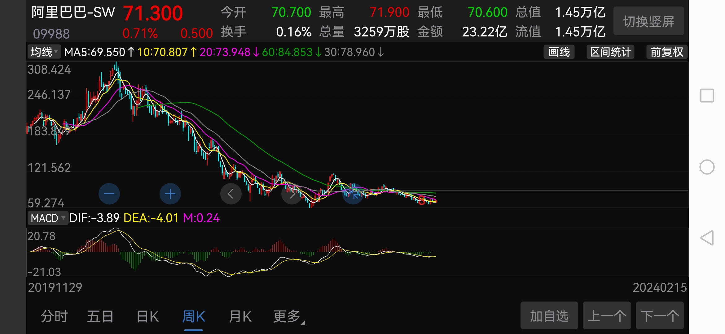 极限下跌后的恒生互联网etf513330