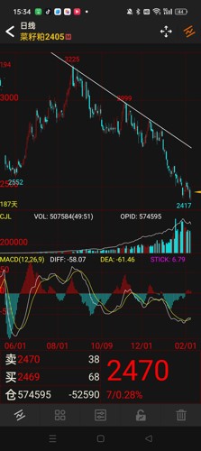 菜粕405僅限小散期貨技術交流而已只是技術交流先看資金面8日淨持倉在