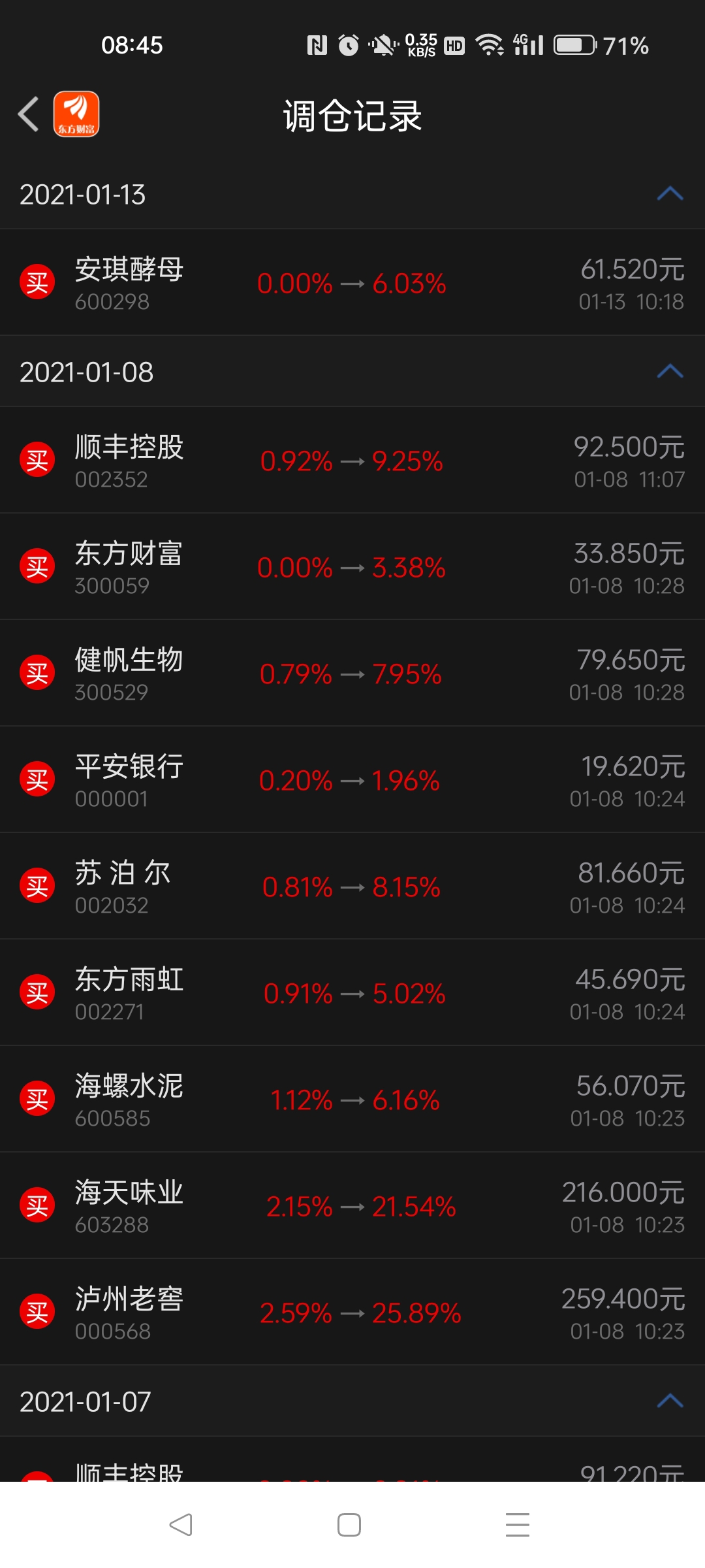 假如我21年买入了这10大价值股
