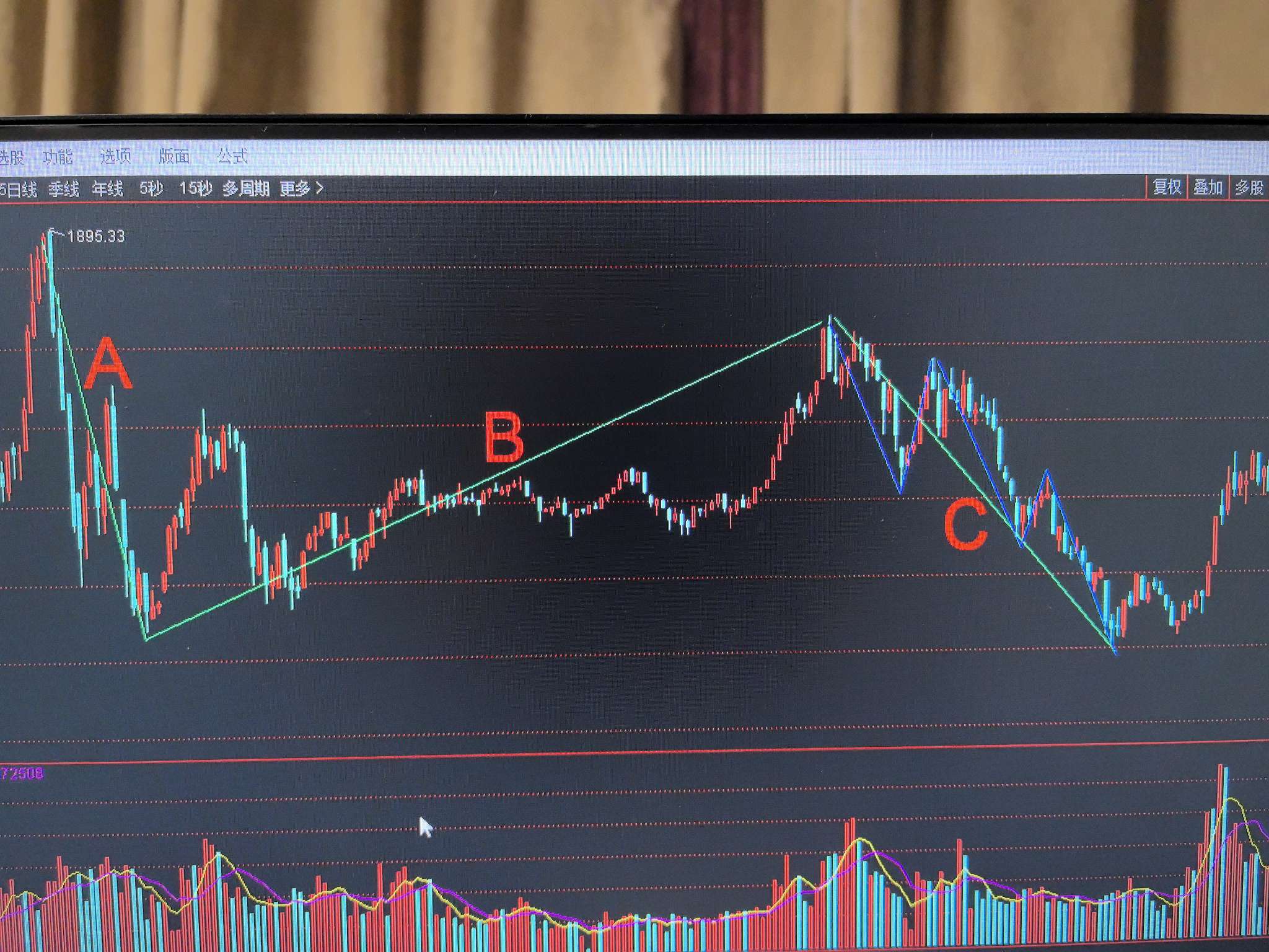 半导体指数从2021年7月份的4019点调整到年前的低点1483点最高跌幅
