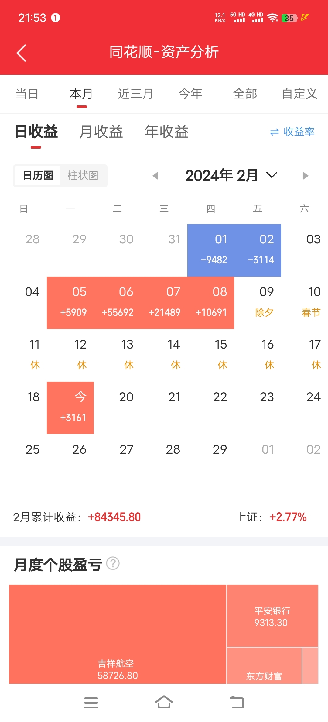 高抛低吸_中国东航(600115)股吧_东方财富网股吧