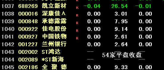 商汤股价走势给aigc炒作上了一堂警示课